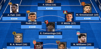 Tak wyglądała NAJDROŻSZA XI NASTOLATKÓW w 2021 roku :D